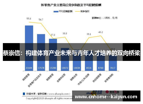 蔡崇信：构建体育产业未来与青年人才培养的双向桥梁