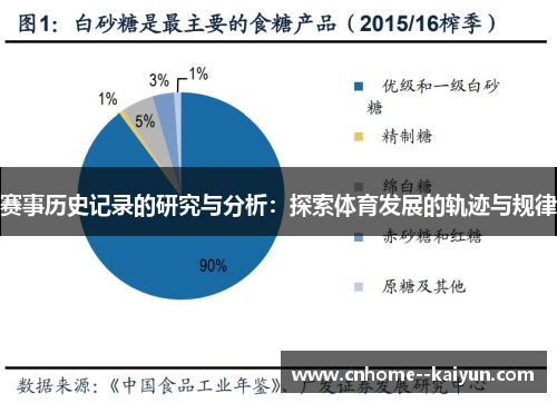 赛事历史记录的研究与分析：探索体育发展的轨迹与规律