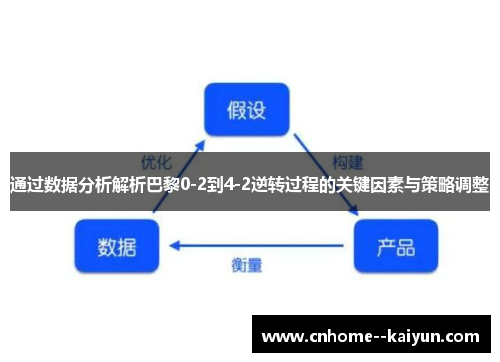 通过数据分析解析巴黎0-2到4-2逆转过程的关键因素与策略调整