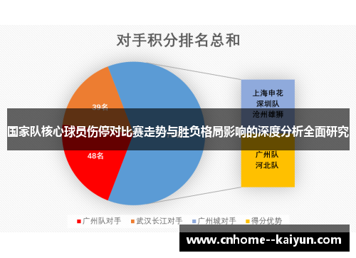 国家队核心球员伤停对比赛走势与胜负格局影响的深度分析全面研究