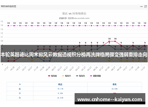本轮英超德比周末掀风云数据透视积分榜再洗牌格局骤变强弱重排走向