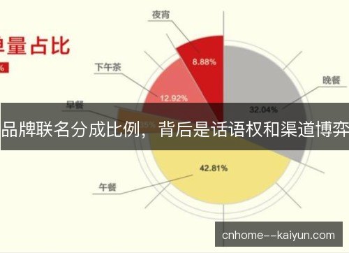 品牌联名分成比例，背后是话语权和渠道博弈